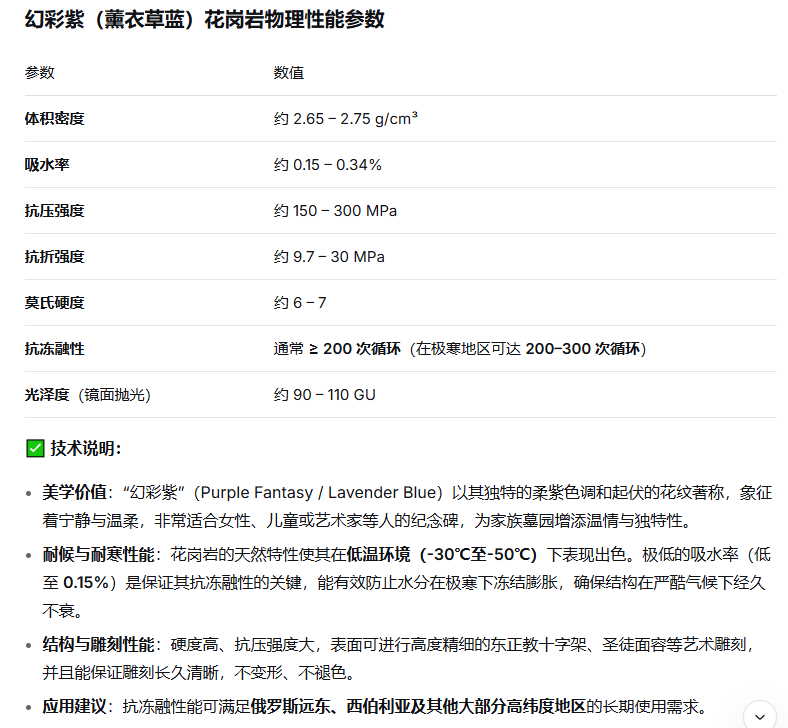 幻彩紫 (Lavender Blue / Purple Fantasy)— 梦幻紫蓝，温柔永恒 4