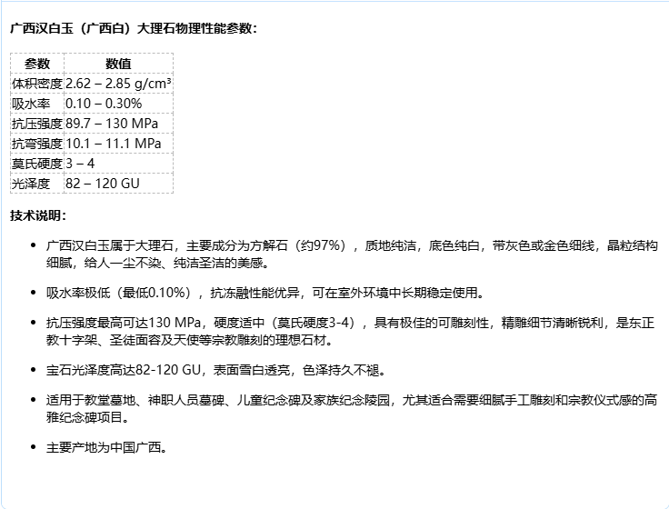 广西汉白玉 (Guangxi White Marble)— 纯洁圣洁,信仰首选 4