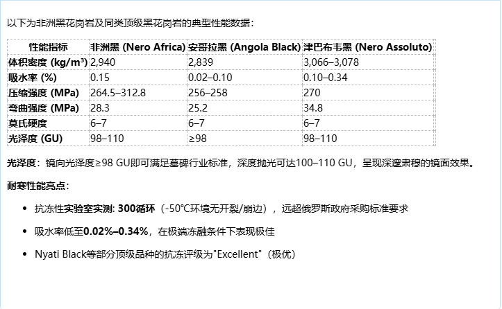 非洲黑 (African Black)花岗岩墓碑 — 极致纯黑，庄重永恒 4