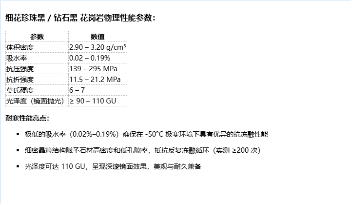 细花珍珠黑 / 钻石黑 (Diamond Black / Fine Pearl Black)— 细腻珍珠光，典雅永恒 4