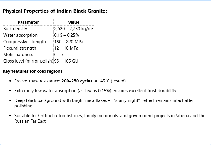 印度黑  (Indian Black )— 深邃夜空，璀璨星辰 3