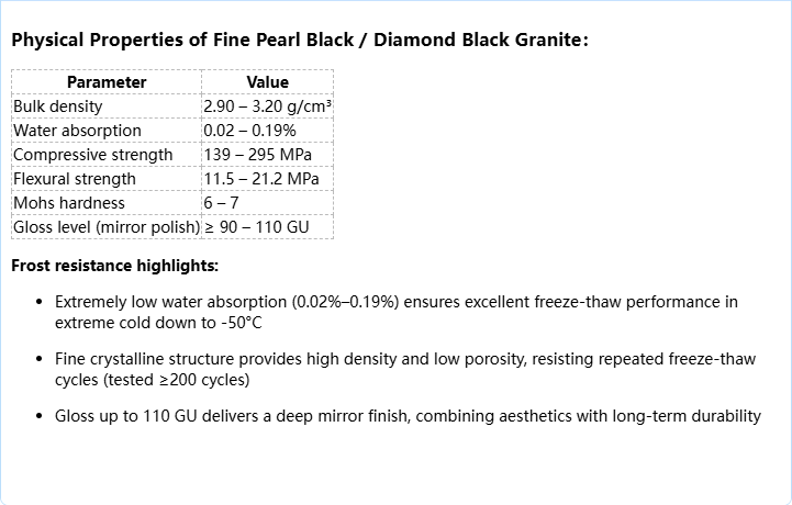 细花珍珠黑 / 钻石黑 (Diamond Black / Fine Pearl Black)— 细腻珍珠光，典雅永恒 2