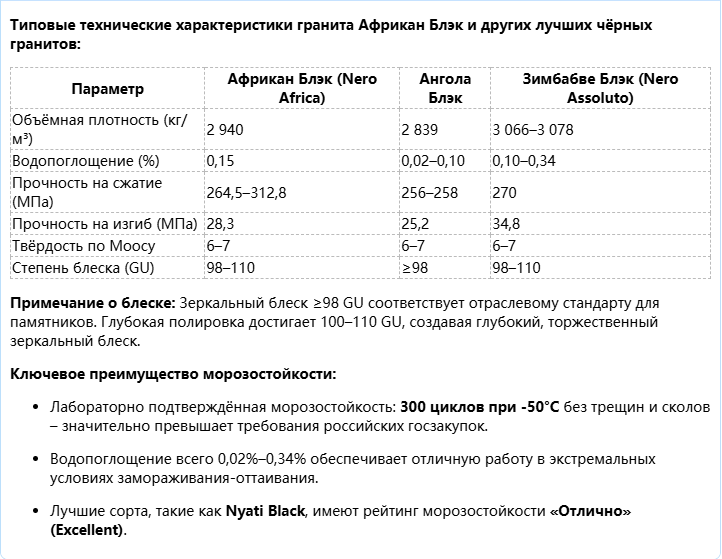 非洲黑 (African Black)花岗岩墓碑 — 极致纯黑，庄重永恒 3