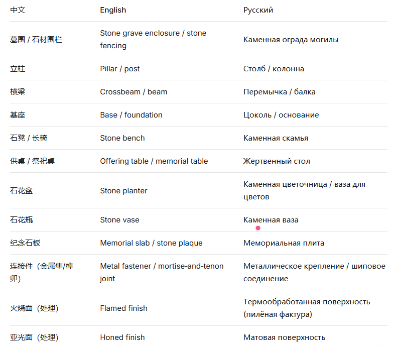 从一根立柱到整套墓围，我们为永恒安宁提供完整方案。 2