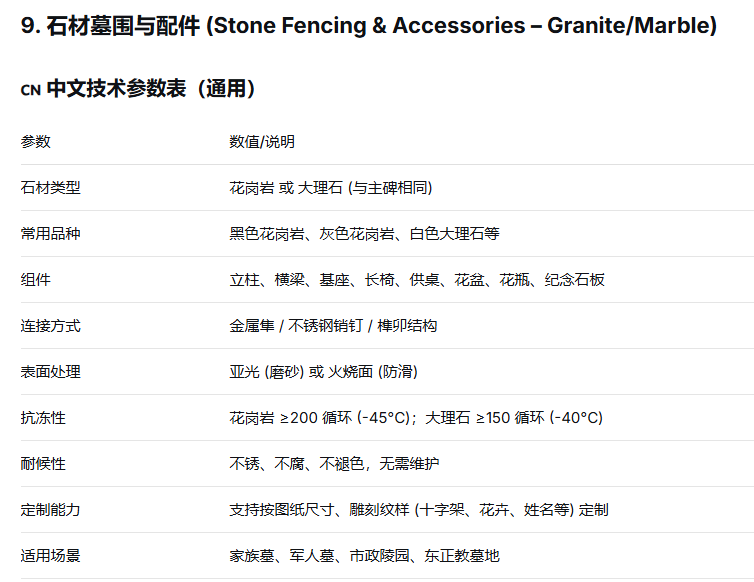 墓围与配件 (Ограды и аксессуары / Fencing & Accessories)— 完整墓碑方案，守护永恒安宁 4
